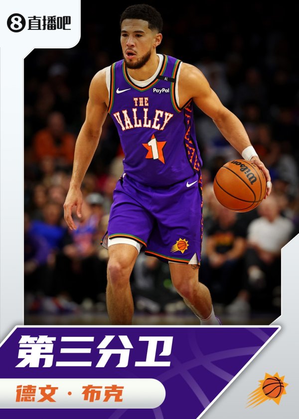 『吧友评选』🌟NBA新赛季第三分卫:德文-布克 『吧友评选』🌟NBA新赛季第三分卫:德文-布克