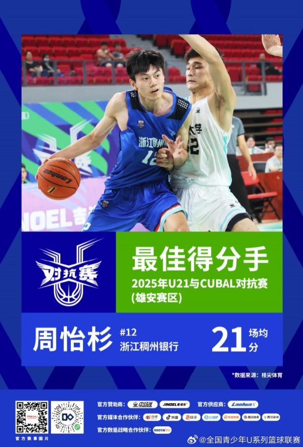U21与CUBAL对峙 赛最佳积分 手:周怡杉 最佳篮板球 手:刘双语 U21与CUBAL对峙 赛最佳积分 手:周怡杉 最佳篮板球 手:刘双语