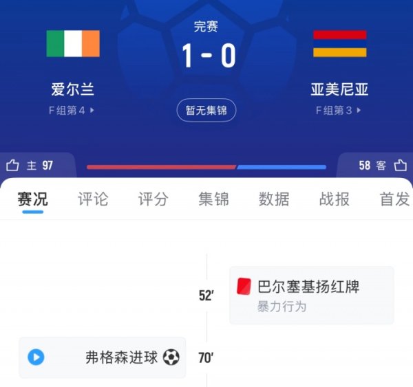 机会没把握住！亚美尼亚输球，葡萄牙补时丢球无缘提前晋级世界杯