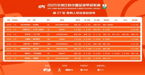 中甲第27轮裁判安排:苏州vs广州豹、南通vs广西两场安排有VAR 中甲第27轮裁判安排:苏州vs广州豹、南通vs广西两场安排有VAR