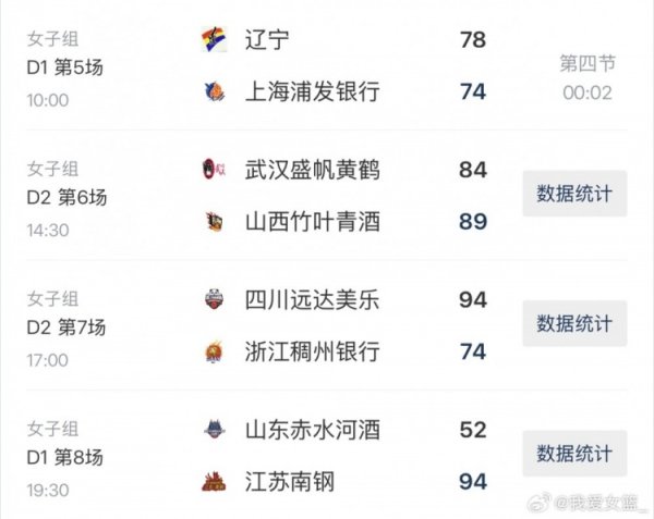 全国女篮冠军赛 次阶段第五日综述:辽宁反转 &陕西准致胜球 新疆连胜 全国女篮冠军赛 次阶段第五日综述:辽宁反转 &陕西准致胜球 新疆连胜