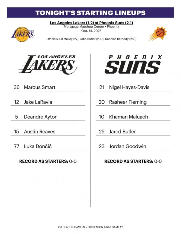 湖人vs太阳先发出炉:东契奇&斯玛特赛季首秀!东艾首次搭档 湖人vs太阳先发出炉:东契奇&斯玛特赛季首秀!东艾首次搭档