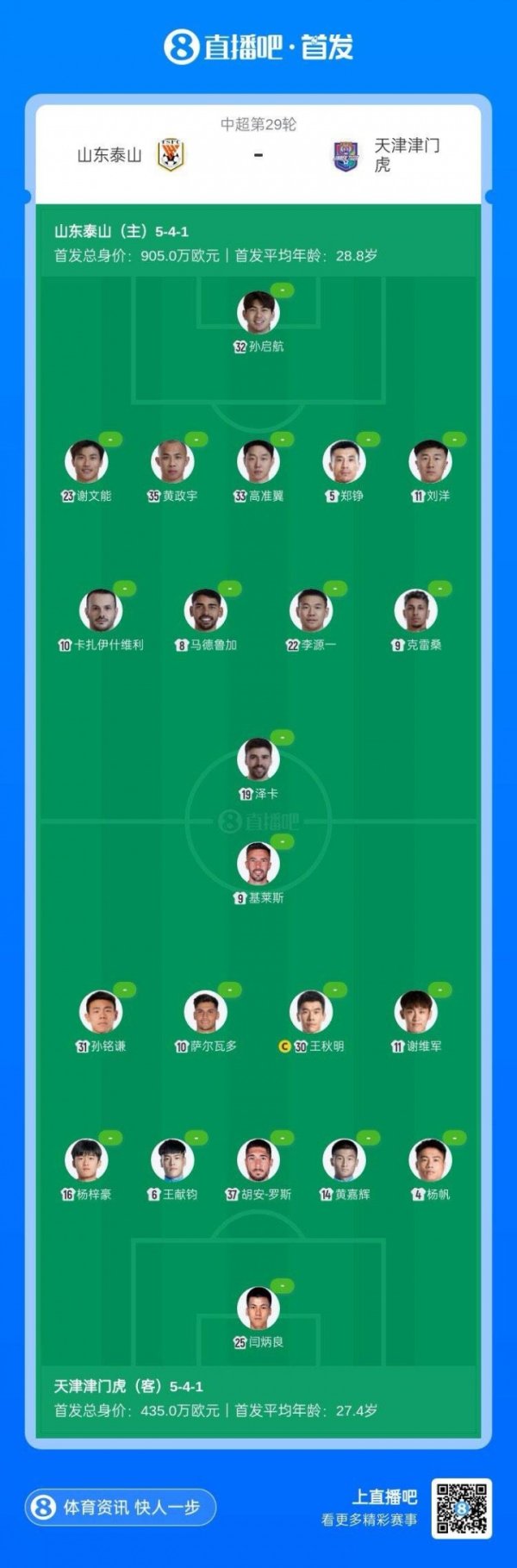 泰山vs津门虎首发：4外援PK3外援，王大雷伤缺，孙启航首秀