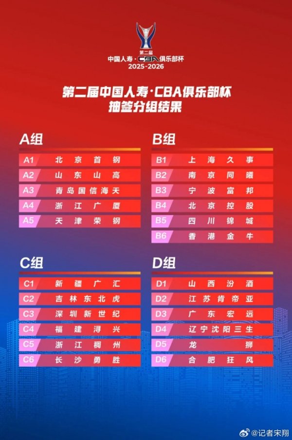 CBA俱乐部杯北汽男篮分组只能算“中签” 外援出战情况暂时未知